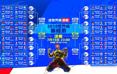 2026世界杯平台-基于您提供的两部分内容，我为您生成以下标题，，Part 01 vs Part 02